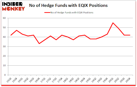 Is EQIX A Good Stock To Buy?