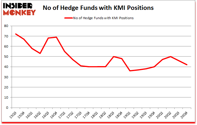 Is KMI A Good Stock To Buy?