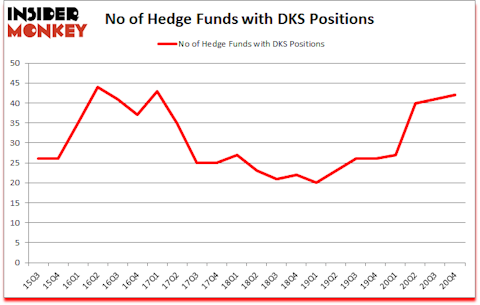 Is DKS A Good Stock To Buy?