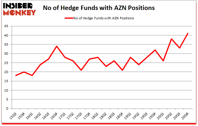 Is AZN A Good Stock To Buy?