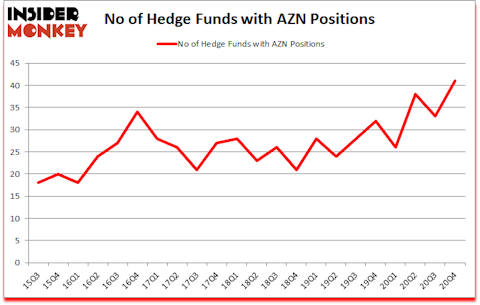 Is AZN A Good Stock To Buy?