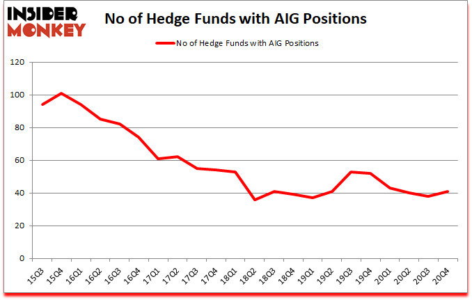 Is AIG A Good Stock To Buy?