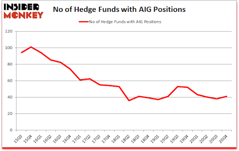 Is AIG A Good Stock To Buy?