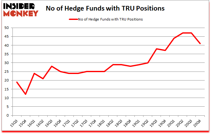 Is TRU A Good Stock To Buy?