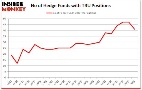 Is TRU A Good Stock To Buy?