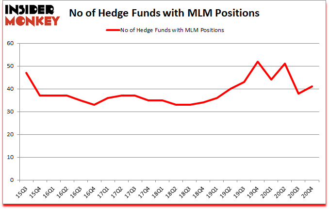 Is MLM A Good Stock To Buy?