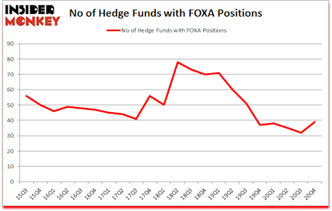 Is FOXA A Good Stock To Buy?