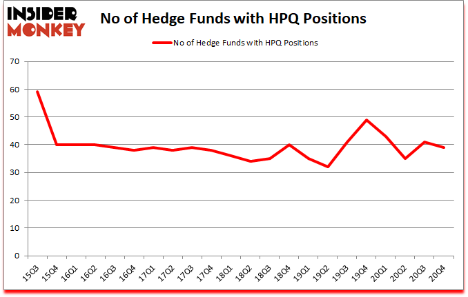 Is HPQ A Good Stock To Buy?