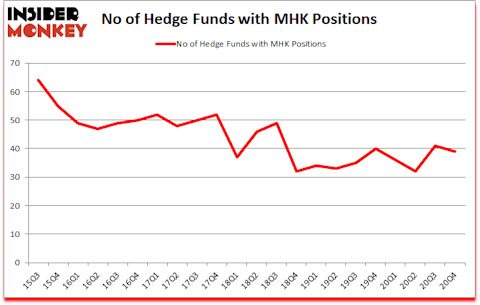 Is MHK A Good Stock To Buy?
