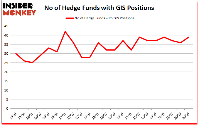Is GIS A Good Stock To Buy?