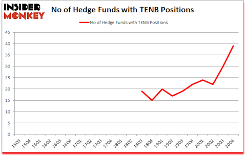 Is TENB A Good Stock To Buy?