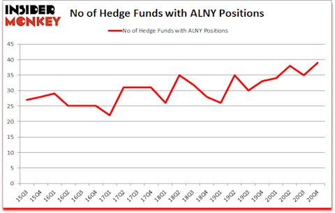 Is ALNY A Good Stock To Buy?