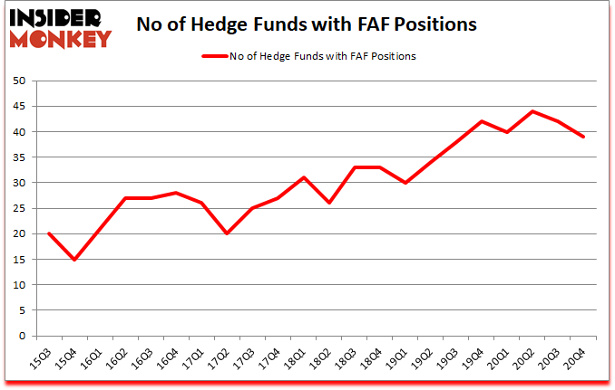 Is FAF A Good Stock To Buy?
