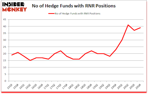 Is RNR A Good Stock To Buy?