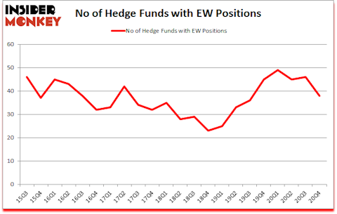 Is EW A Good Stock To Buy?
