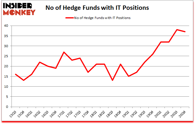 Is IT A Good Stock To Buy?