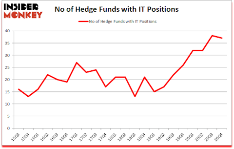 Is IT A Good Stock To Buy?