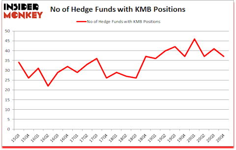 Is KMB A Good Stock To Buy?