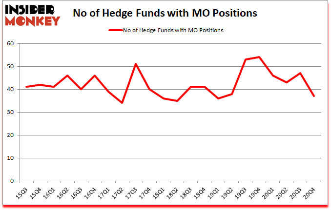 Is MO A Good Stock To Buy?