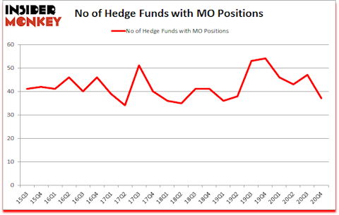 Is MO A Good Stock To Buy?