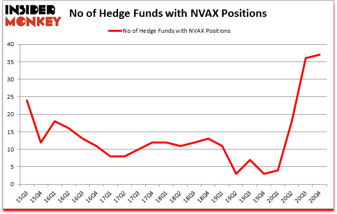 Is NVAX A Good Stock To Buy?