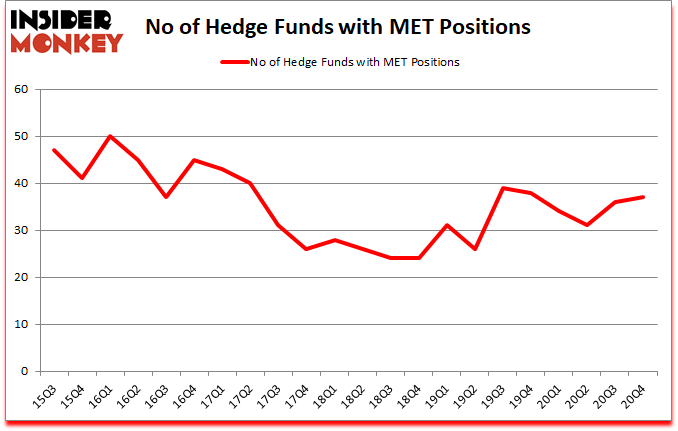 Is MET A Good Stock To Buy?