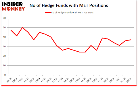 Is MET A Good Stock To Buy?