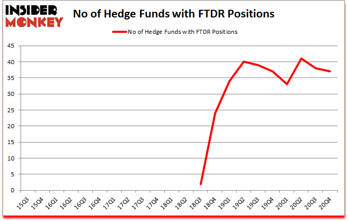 Is FTDR A Good Stock To Buy?
