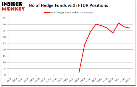 Is FTDR A Good Stock To Buy?