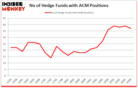 Is ACM A Good Stock To Buy?