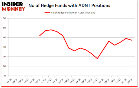 Is ADNT A Good Stock To Buy?