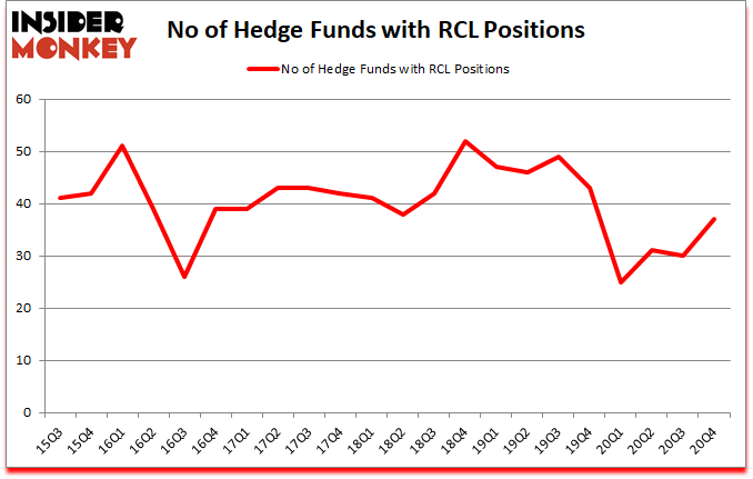 Is RCL A Good Stock To Buy?