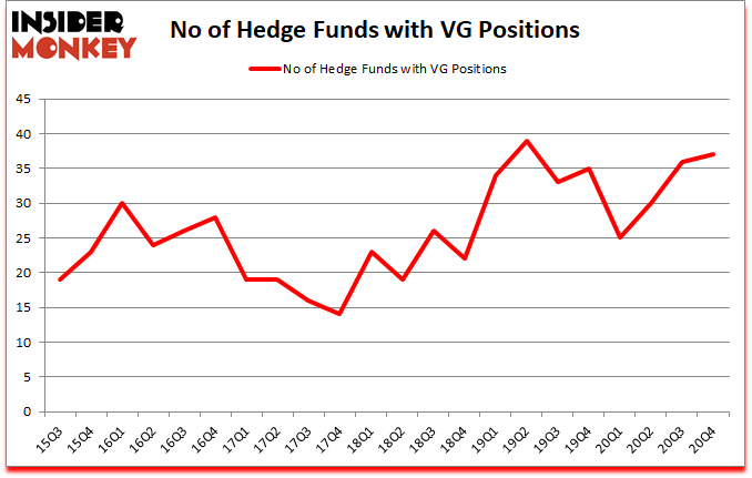 Is VG A Good Stock To Buy?