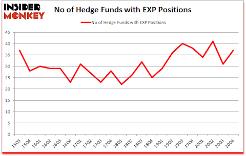 Is EXP A Good Stock To Buy?