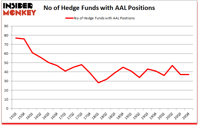 Is AAL A Good Stock To Buy?