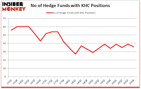 Is KHC A Good Stock To Buy?