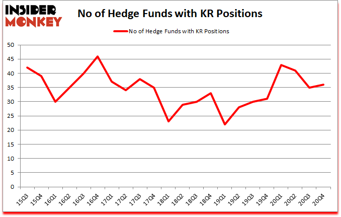 Is KR A Good Stock To Buy?