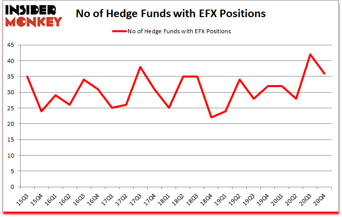 Is EFX A Good Stock To Buy?