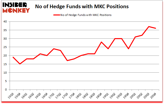 Is MKC A Good Stock To Buy?