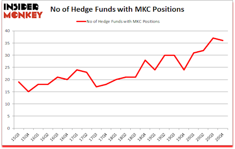 Is MKC A Good Stock To Buy?