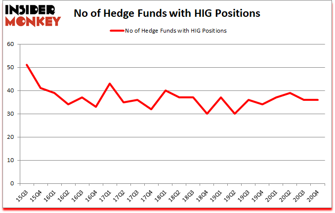 Is HIG A Good Stock To Buy?