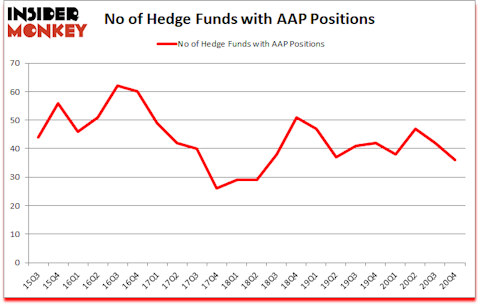 Is AAP A Good Stock To Buy?