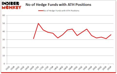 Is ATH A Good Stock To Buy?