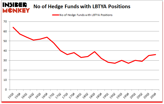 Is LBTYA A Good Stock To Buy?