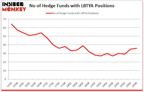 Is LBTYA A Good Stock To Buy?