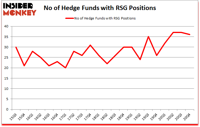 Is RSG A Good Stock To Buy?