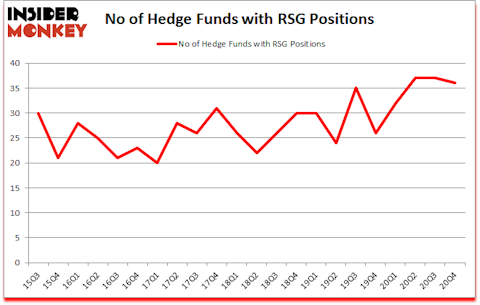 Is RSG A Good Stock To Buy?