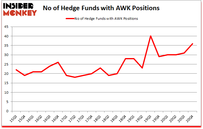 Is AWK A Good Stock To Buy?