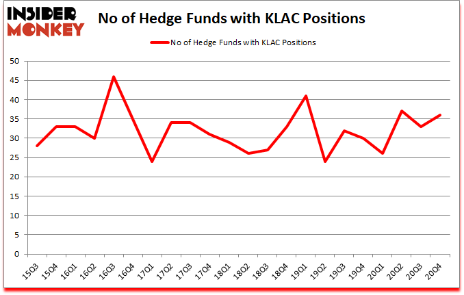Is KLAC A Good Stock To Buy?