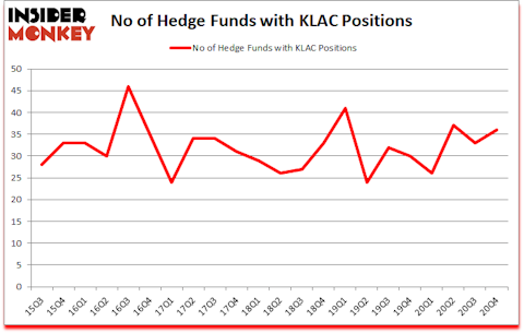 Is KLAC A Good Stock To Buy?